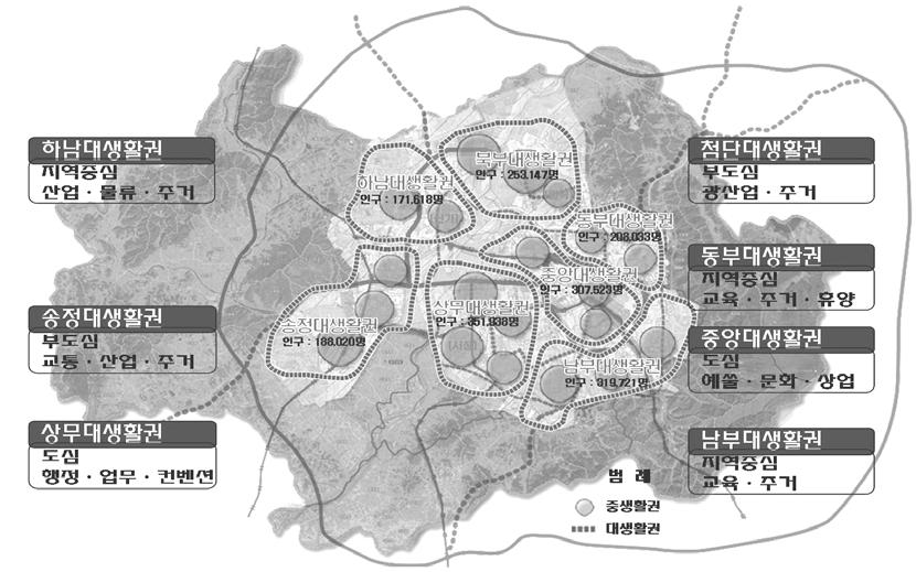 제 9 장도시디자인행정 (2) 생활권설정및인구배분계획 대생활권 생활권설정 : 7 대생활권, 21 중생활권 - 2020 도시기본계획의생활권계획및발전방향유지 - 과거추세, 정비계획, 개발계획 ( 확정 ), 개발잠재력, 개발수용력등을토대로중생 활권세분 중생활권 주거용지 (ha) 현황 (2009) 계획 (2025) 인구 ( 천인 ) 인구밀도 ( 인 /ha)