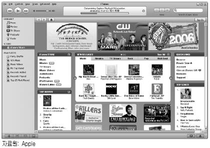 [ 그림 4-9] ipod 제품포드맵및발매시기 2) itunes Music Store itunes는고객이디지털음악, 오디오북, 뮤직비디오, 영화클립, TV쇼,