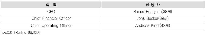 < 표 4-30> T-Online 주요연혁 T-Online 의주요임직원은다음과같다. < 표 4-31> T-Online 의주요임직원 나.