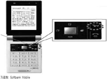 또한모기업이기도한 Softbank의이동통신사업진출과함께 Softbank Mobile 단말에 Yahoo Japan의핫키가탑재되는등, Yahoo Japan의서비스확대를위한기반이충실히다져지고있다. [ 그림 4-17] Softbank Mobile 휴대폰의 Yahoo Japan 접속키 다.
