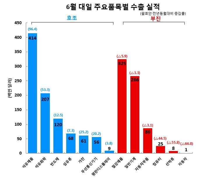 38 ( 18.5.21 일 ) 72.24 ( 18.6.26 일 ) 70.5 * 일본내가솔린가격이 ( 전국평균 ) 1 리터당 152 엔으로 3 년반만에최고치 (6.