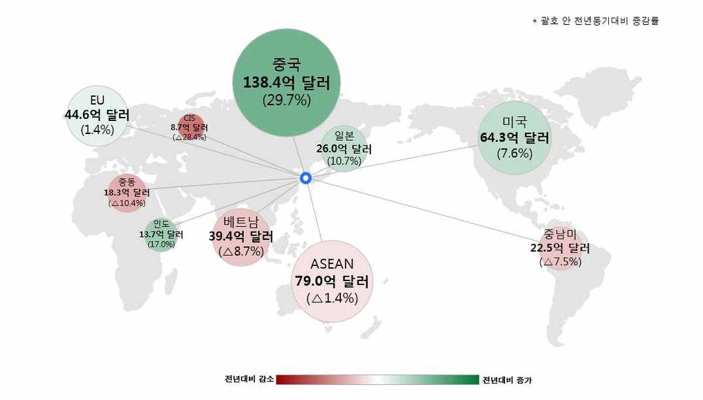 I. 개요 (6 월수출입동향 ) 구분 2017 년 2018 년 6월 1