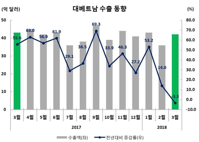 . 한국제품은중상제품군에속하는데중국, 대만등다른나라브랜드에비해가격이다소높아 현지바이어들이구매를꺼리는경향이있음.