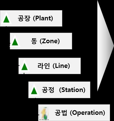 with process standardization and shared bestpractices