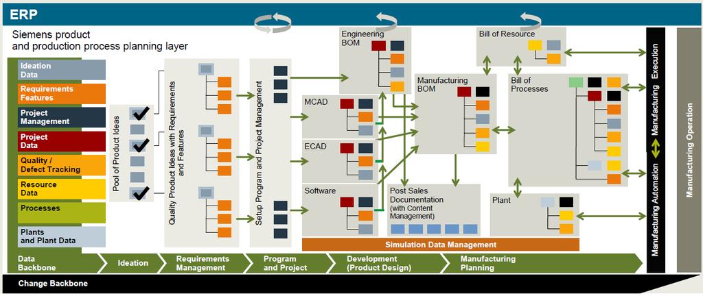 SIMATIC NET Industrial Communication SIMATIC Controllers SIRIUS