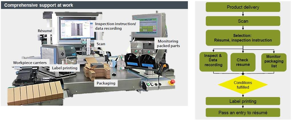 5. 사례 Siemens Amberg PLM / MES Integration;