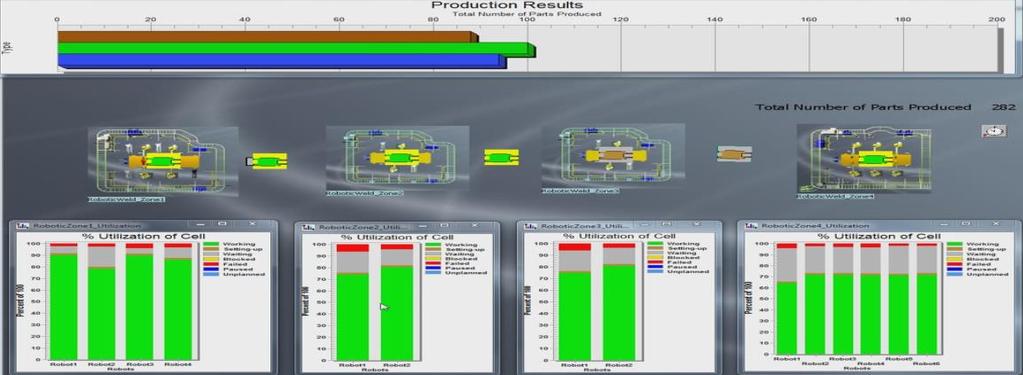 Production Model For autonomous production,