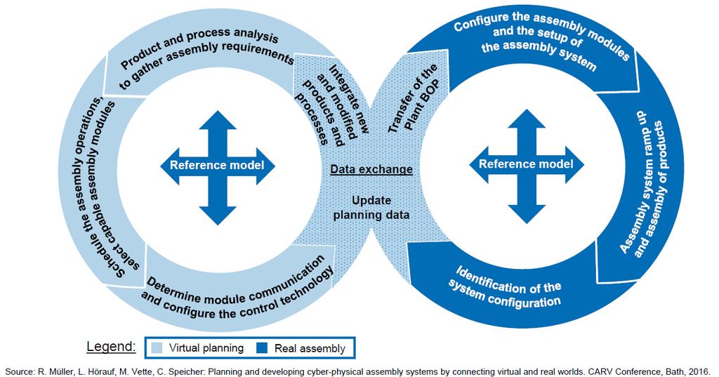 5. 사례 ZeMA (CPS) Approach to connect