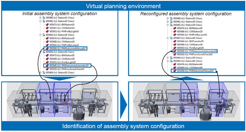 5. 사례 ZeMA (CPS) Identification of the