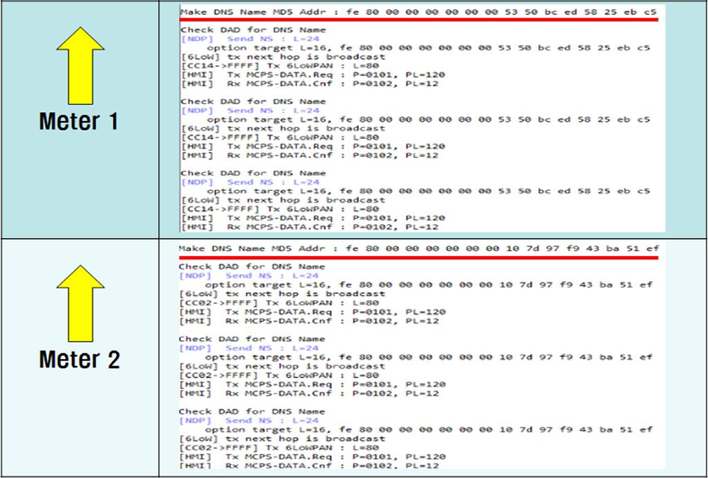 9 Configuration of Router Advertisement Daemon 그림 10