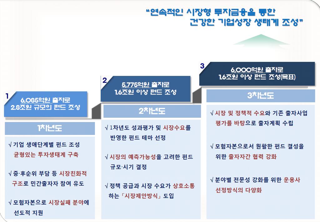 118 콘텐츠스타트업지원확대방안연구 스매칭등이종합적, 원스톱으로이루어질수있는시스템이요구된다.