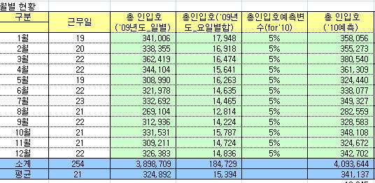 콜센터운영현황에대한분석으로콜센터의운영목표및계획, 조직구성, 운영형태,