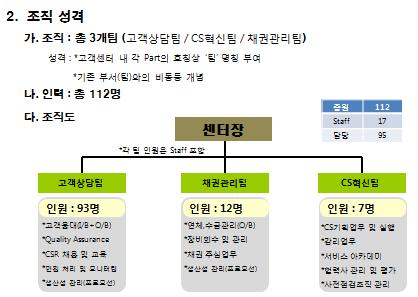 및직원인터뷰를통해파악및분석하고운영효율성은물론생산성향상을위한개선방향도출