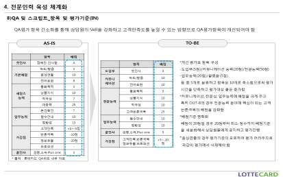 인적자원에대한컨설팅은크게인적자원, 교육및훈련프로그램그리고평가및보상으로나뉘며진단을통해