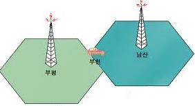 역위상인경우에는상쇄되는현상이일어남.