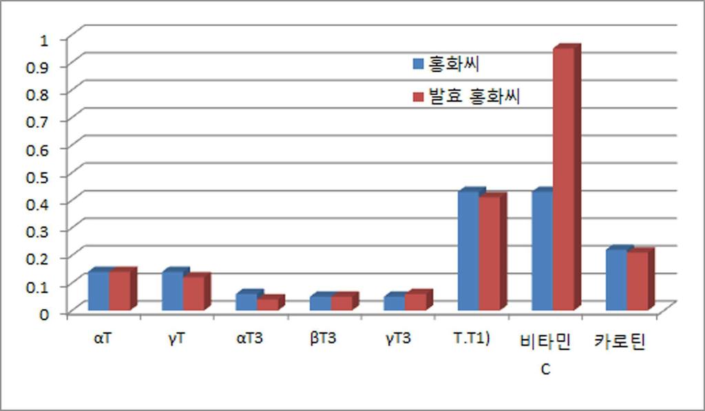 도면 6 도면