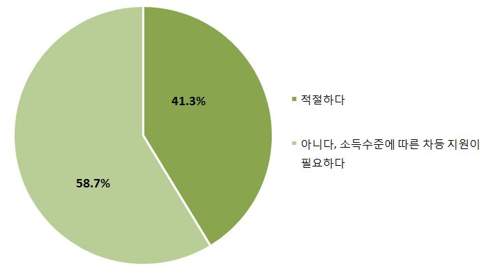 180 저출산 고령사회대응을위한아동수당제도도입에관한연구