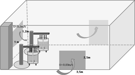 Ⅳ. 실험결과및고찰 69 < 표 4-17> C 공장작업장의평가조건 (Ⅱ) 작업조건및산정조건 인화성액체 : 시료 3(Toluene+MEk+EA=4:4:2) 혼합탱크용량 : 1.2 m3혼합탱크크기 : 1.4m 0.85m(D H) 온도및풍속 : 20, 0.1m/s 누출원 : 용기안의인화성액체증발 ( 연속누출원 ) LELv : 1.51% 안전계수 (k) : 0.