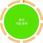 다시 10 분동안기다립니다. 스마트장치를재시동합니다. 오류가지속될경우 : 1. 장치의 Bluetooth 설정을엽니다. 2.