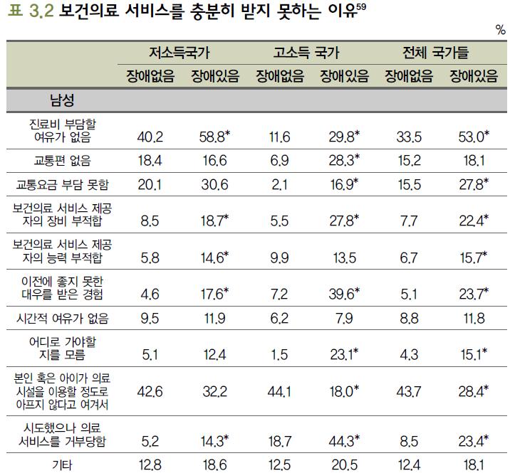 ` 12 - 진료비부담