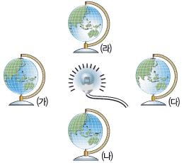 14 < 태양의고도측정 > 지구의자전축은 23.5 기울어져있다. 그래서지구가공전할때기울어진상태로태양의 주위를돌고있다.