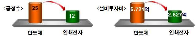 반도체공정