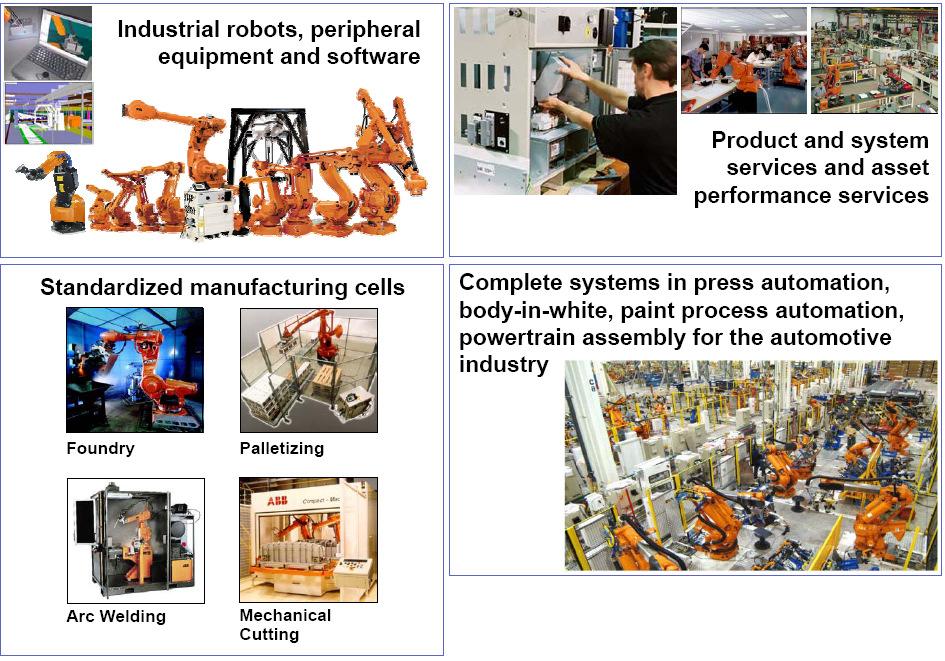 < 그림 4-47> ABB의산업용로봇의적용분야별설치실적 * 자료 : ABB 의 Manufacturing Automation"