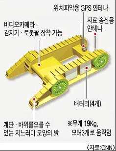 그후 2002년 6월아프칸에투입되어동굴및벙커수색용으로운용되면서한해동안동굴 26개소와벙커 4개소를수색하였다.