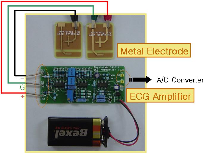 심전도와맥파신호검출을위한일체형센서시스템의구현 Power supply Pressure sensor Instrumentation Amplifier 60 Hz Notch filter 5K Amplifier 50 Hz Low Pass Filter Power supply Pulse sensor I / V Converter 60 Hz Notch filter 0.