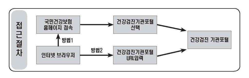 나.