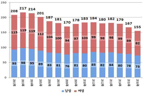 친구절반이상이대학에안가기때문이다. 일본의학생들은신이나게운동도하고, 필요하면직업교육도받는다. 학원버스를타고다니며사교육을받는학생은극소수다. 라고되어있음. http://news.sbs.co.kr/news/endpage.do?news _id=n1002982170 (2017.12.11.