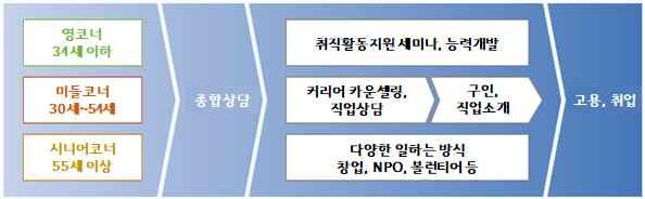 라고하며이후일본에귀국하게되어영주권을취득하는경우중국잔류일본인등영주귀국자라고함. 이들이일본에서거주하게되었을때는이미중장년이되어있고일본의교육도제대로받지못하여일본어에대한문제도있어노력을하여도취업이어려워안정된생활을못하는경우가많았음 ( 후생노동성, 전투자위족등에의지원정책설명중에서 ). 52) 내각부, 트라이얼고용사업에대해서, http://www5.cao.go.