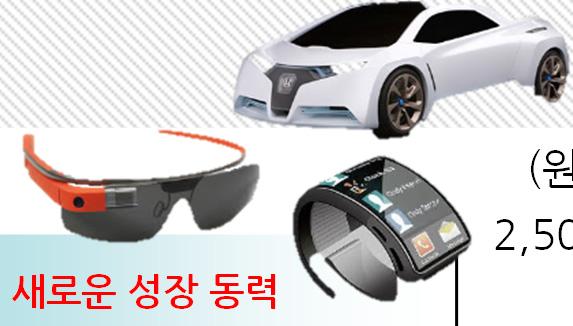 소재 / 장비 45 2, 3 3년후의미래 - 자동차 -IoT - 의료기기 1,5 15 1, 5 6 7 8