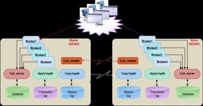 국가공무원인재개발원 시스템명 : 나라배움터 URL: http://e-learning.nhi.go.