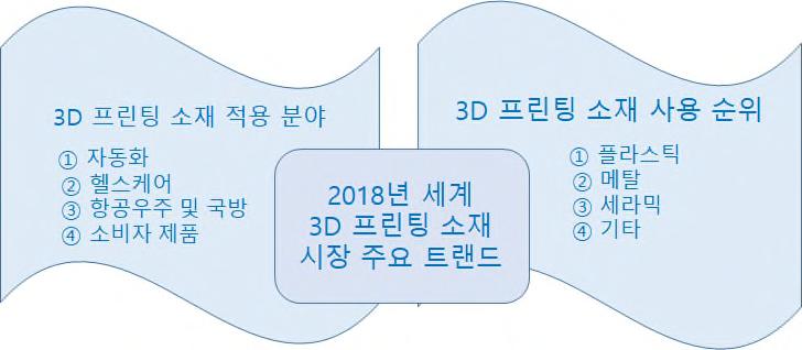 3천억원규모로 2028 년까지연평균 22% 씩성장 전망 그림 16 프린팅 SW 시장전망 자료 :