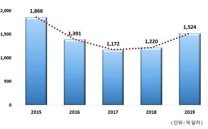 Global Market Report 17-024 2.