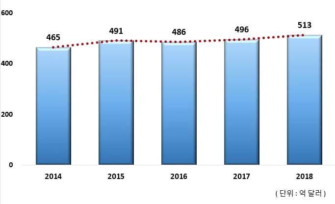 Global Market Report 17-024 4.