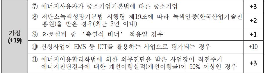 [ 참고 ] 진단개선이행실적가점 1. 에너지이용합리화자금 자금지원대상시설 : 자금지원지침 [ 별표 1] 에서정하는시설 절약시설설치사업 1. 정책사업 : EnMS, 고효율기자재, 에너지진단결과개선사업등 2. 보일러및요로설비 : 열병합발전, 노후보일러, 에너지절약형가열로등 3.