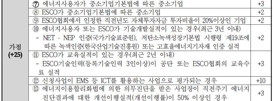 건조설비 : 적외선건조기, 직접가열열풍식도장부스등 8. 건물에너지절약및공조설비 : 에너지절약형공조기, 제습공조장치등 9. 수송설비 : 공회전제한장치, 운전모니터링시스템등 10. 생산시설설치사업 ( 중소기업에한함 ) : 고효율에너지기자재생산시설등 11.