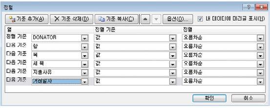 80 2018 포용적비즈니스프로그램안내서 part 5_ 예산편성및회계관리 81 나 ) 정산서류작성요령지급대장및수입지출명세서의작성요령 > 지급대장및수입지출명세서는정해진엑셀양식에작성후제출함을원칙으로함.