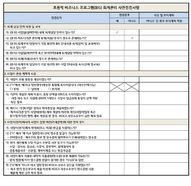 124 2018 포용적비즈니스프로그램안내서 part 6_ 양식및참고자료 125 2) 회계관리점검표 18. 안전관리 가. 파트너기관 은사업기간동안발생하는모든안전및위기상황에대해유의하고, 비상연락망상시구축등만일의경우에대비하여야한다. 비상상황이발생하였을때는 협력단 에해당사실을즉시알리고 협력단 과협조하여비상대응방안을마련하고이행하여야한다. 나.