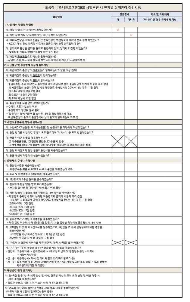 126 2018 포용적비즈니스프로그램안내서 part 6_ 양식및참고자료 127 3) 안전관리점검표 포용적비즈니스프로그램 (IBS) 안전관리자가점검 사업명 사업기간 파트너기관 사업규모 점검일 점검항목 1 외교부여행경보제도상사업대상지역은어느단계에해당하는가?