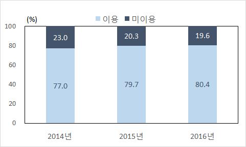 4 인터넷뱅킹및대금결제서비스이용 가.