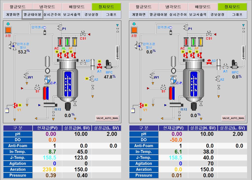 1) 프로그램실행기능및모니터링 * 바탕화면에서를클릭하면메인화면으로이동하며, 아래와같이모니터링을 시작한다.