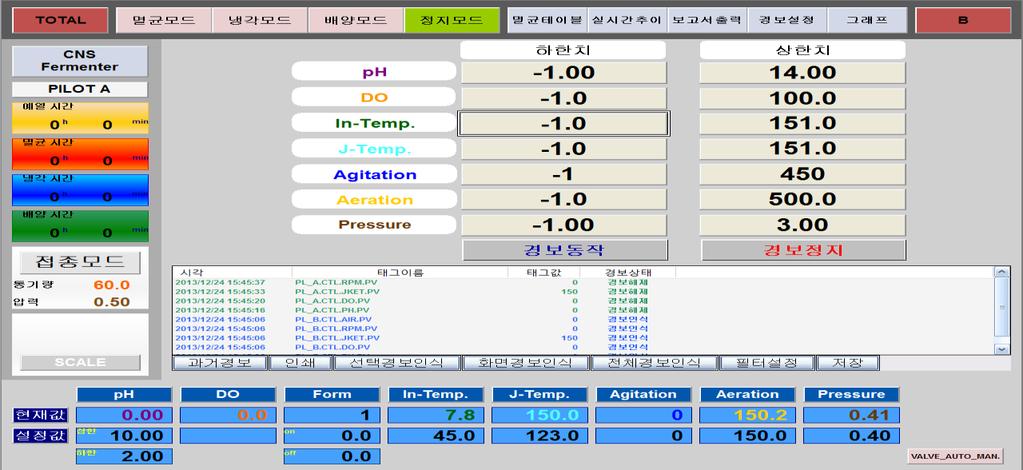 5) 경보설정 1 ph, Temp, RPM 등의 Low, High 범위값을설정해주는수치범위가벗어나면경보음이발생함 : 현재화면에나타난경보요약화면을프린터를출력한다.