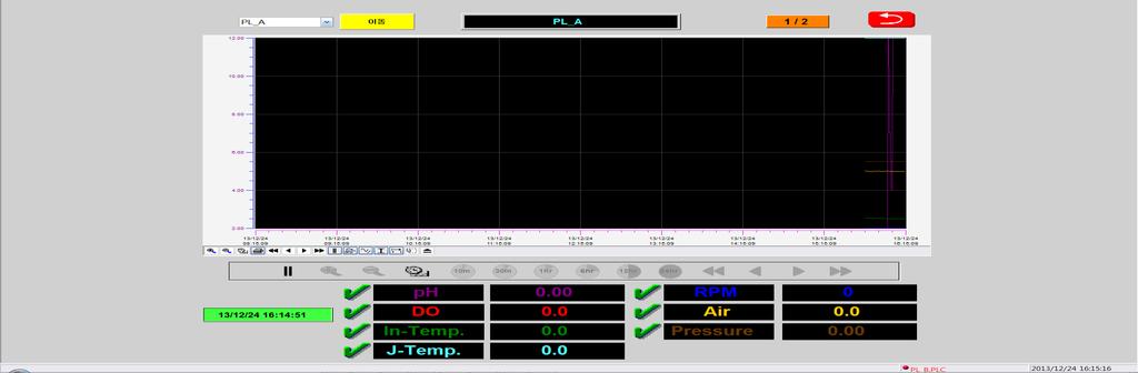 6) 그래프 7) Control * 메인화면에서모든밸브와제어부속들을클릭하면자동 (A), 수동 (M) 동작선택이가능하다. 온도 (Temperature) Control SV 값에설정온도를기록하여배양기내부의온도를제어한다.