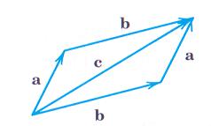 9. Vectors in -Spce nd -Spce ( 차및 차원공갂에서의벡터 )