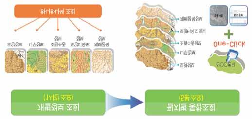 특정조건에맞는산림의위치를보다손쉽게찾아볼수있도록지원하는맞춤형산림정보웹서비스입니다.