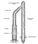 (2) (a) GE energy (b) Phillips (P-66) (c) Shell (SCGP) (d) Siemens (SFG-500) Fig. 1 Schematics of coal gasifier 2.1.3 합성가스냉각방식합성가스냉각시스템은가스화과정에서생성된용융슬래그와비산재를제거하면서열을유용하게회수할수있도록고안된장치이다.