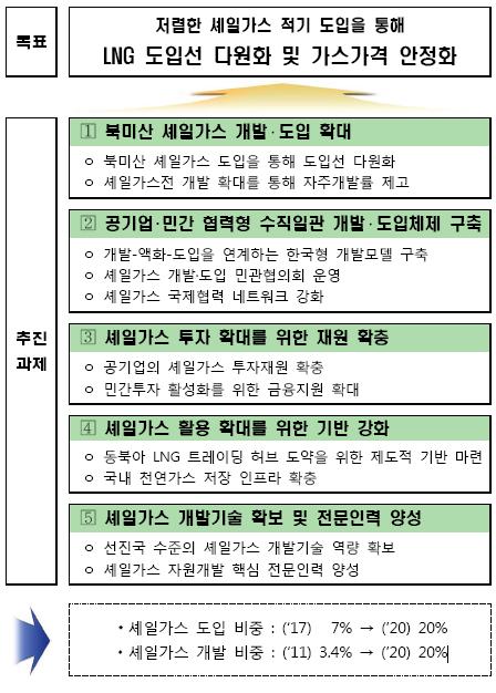 Rising Stock Rising top : 한국가스공사 (036460) 셰일가스날개에자금지원연료까지듬뿍 현재가 주가주요데이터 79,900 원 52 주고가 / 저가 80,500/32,200 원 1. 개요 이임석 (02)2020-7113 / lslee7.lee@samsung.